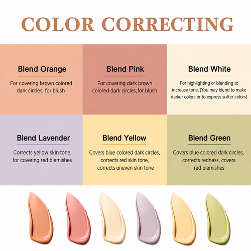 Colour Correcting Concealer Palette