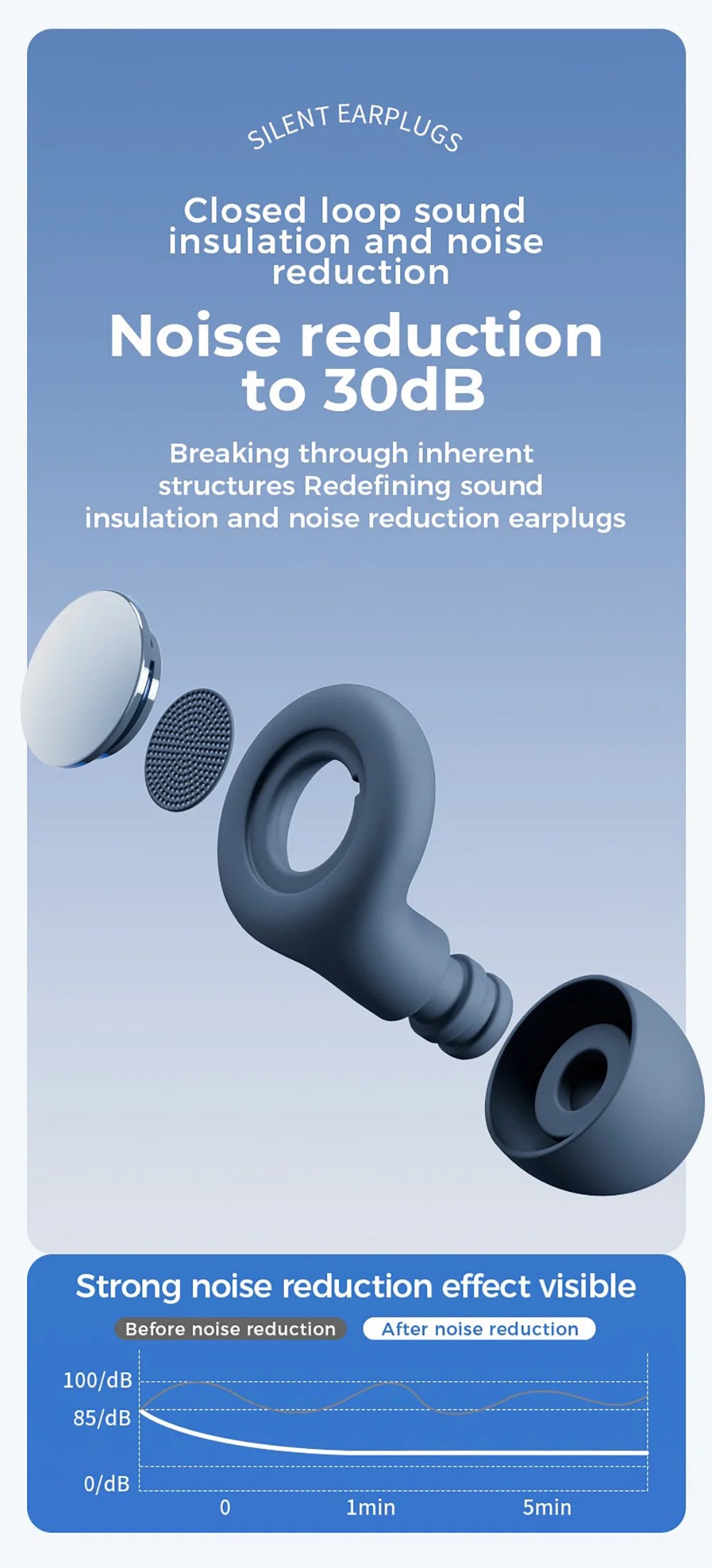 Ultra Soft Reusable Ear Plugs