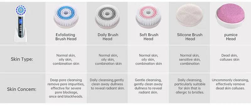 Multifunctional Facial Cleansing Brush